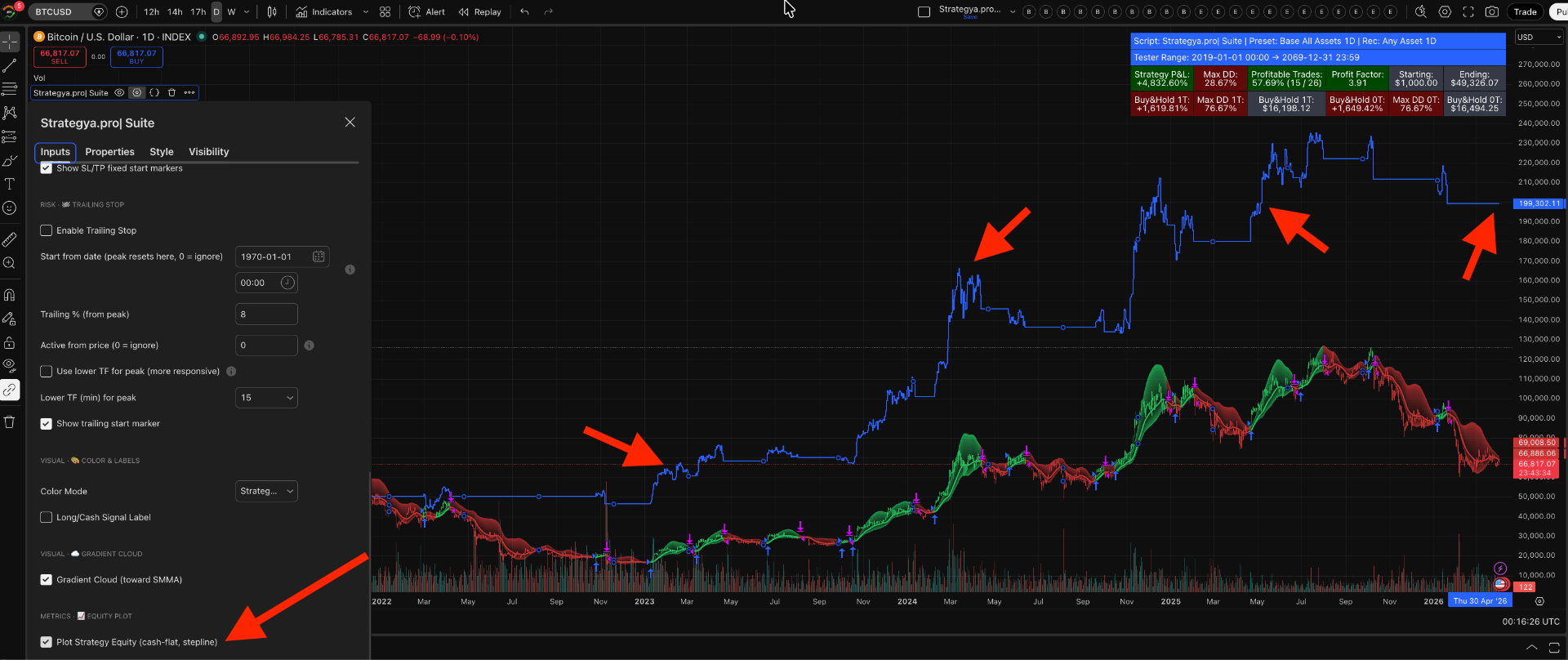 BTC/USD 1D equity curve overlaid on price chart