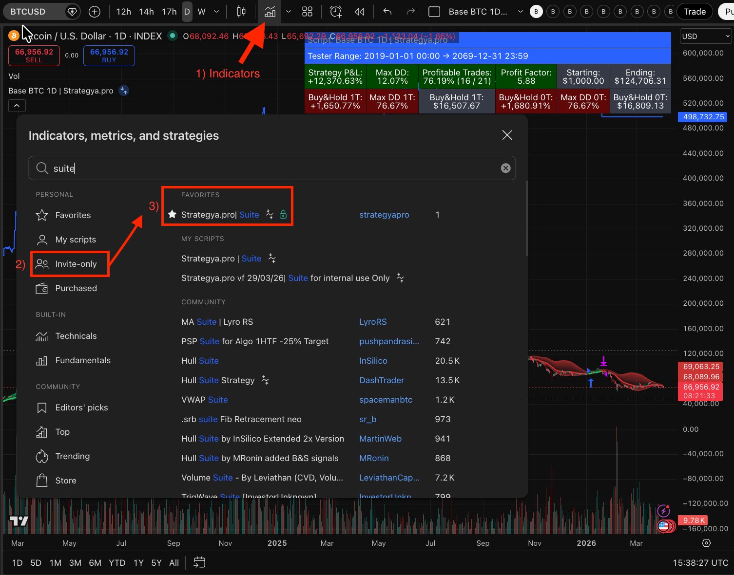 TradingView Indicators panel