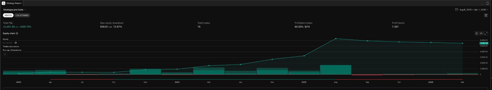 Strategy Tester panel