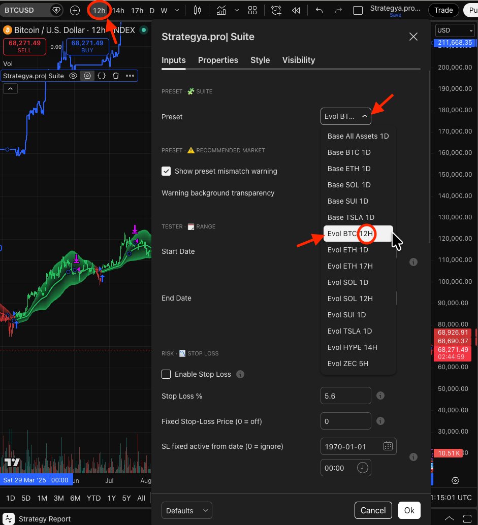 Evol BTC 12H on BTC 12H chart